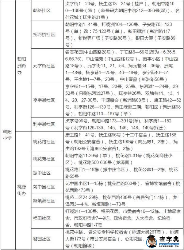 2016南昌城区小学招生地段范围公布，部分地区范围有变！10