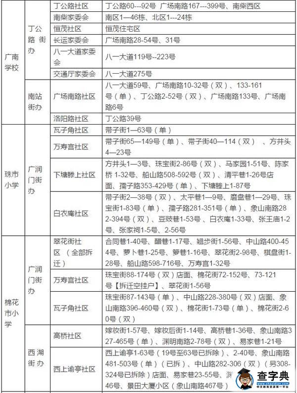 2016南昌城区小学招生地段范围公布，部分地区范围有变！8