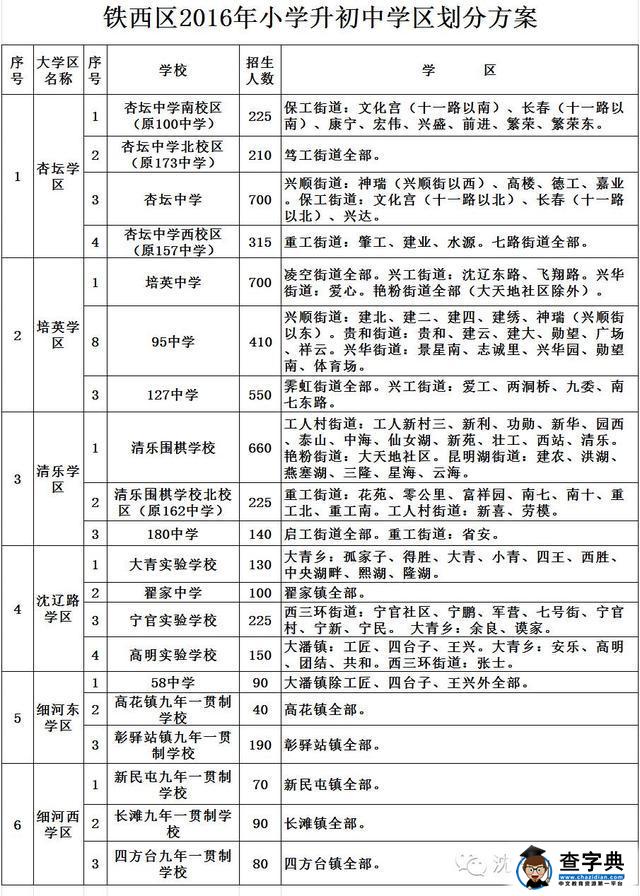 2016年沈阳铁西区小学升初中划片方案公布1