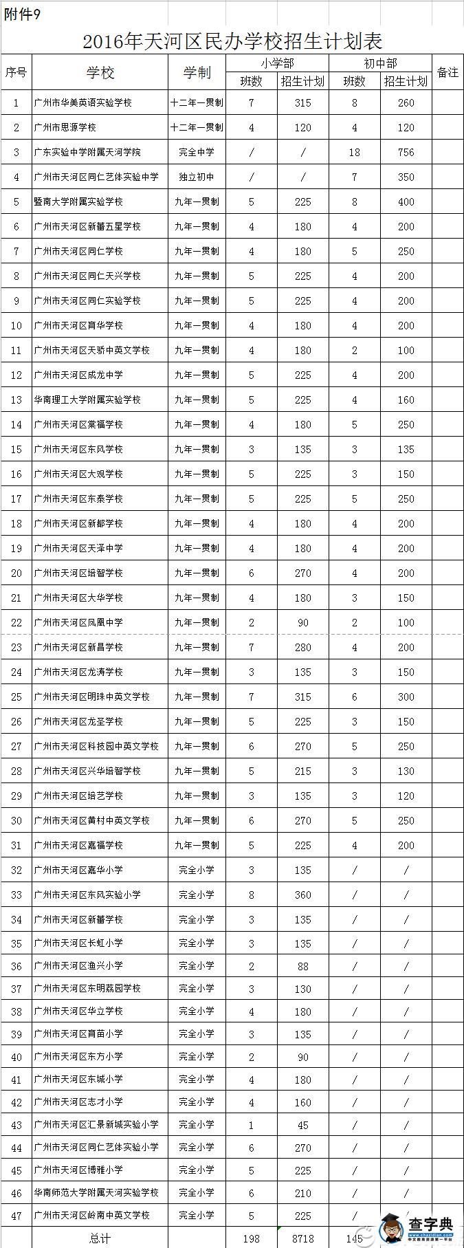 2017小升初参考：2016年广州天河区民办初中招生计划表1
