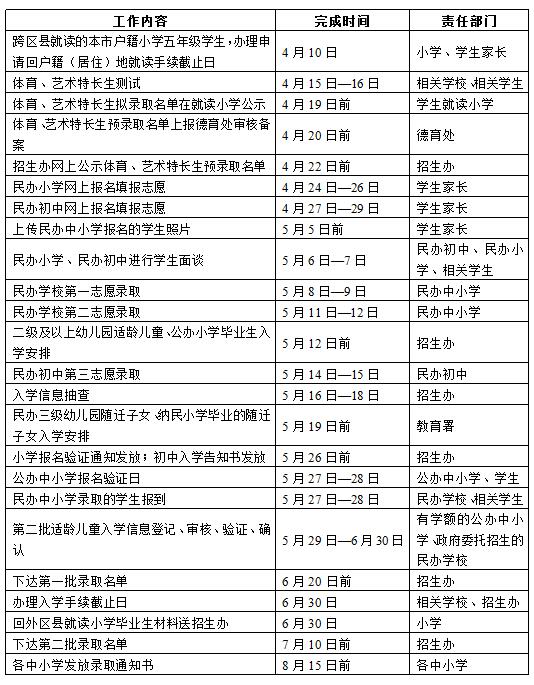 2017年上海浦东新区小学招生日程安排2