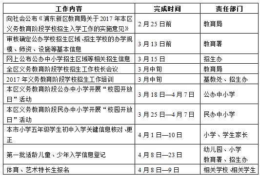 2017年上海浦东新区小学招生日程安排1