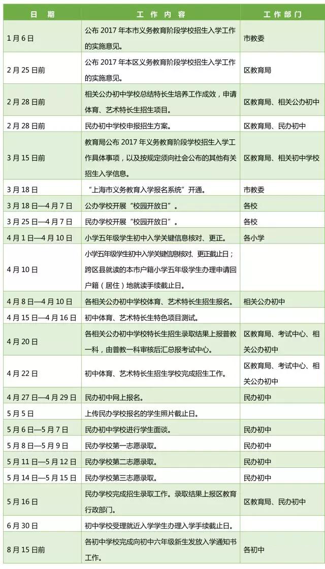 2017年上海闵行区小学招生日程安排1