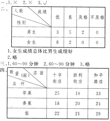 人教版三年级下册数学长江全能学案第3章·第三单元检测作业1