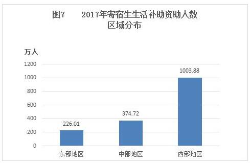 2017年中国学生资助发展报告7