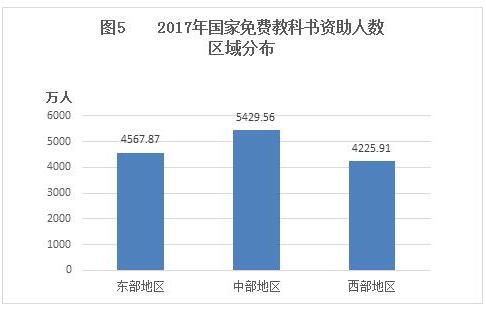 2017年中国学生资助发展报告5