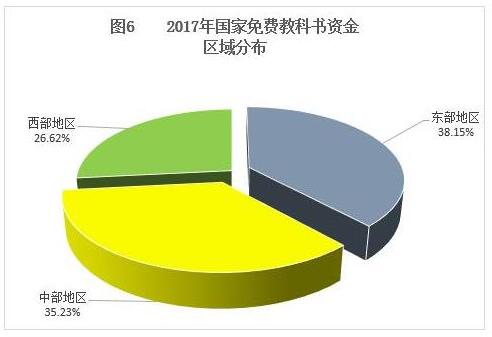2017年中国学生资助发展报告6