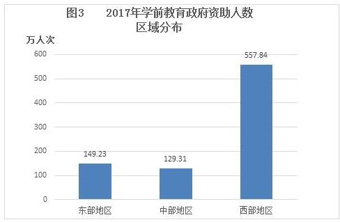 2017年中国学生资助发展报告3