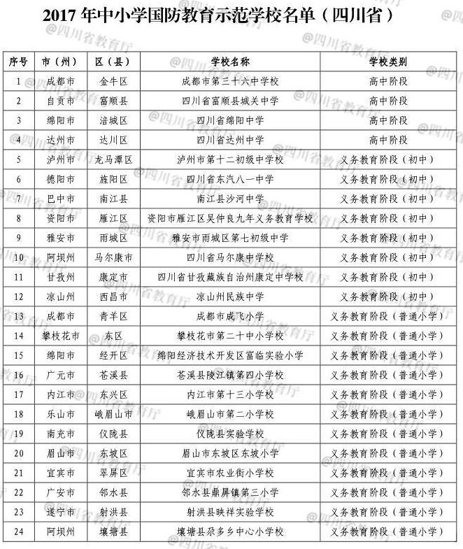 四川省24所中小学校被教育部命名为“中小学国防教育示范学校”1