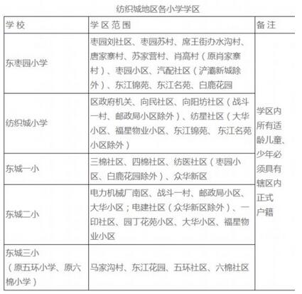 2018年灞桥义务教育公办学校学区划分公布7