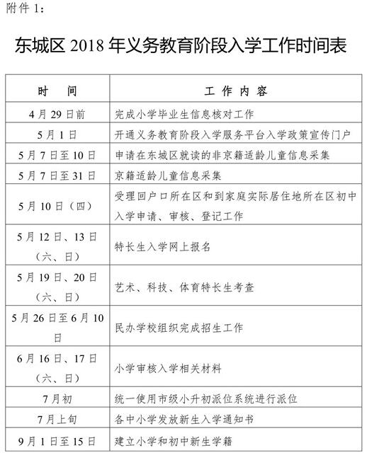 北京东城区2018年义务教育阶段入学工作时间表1